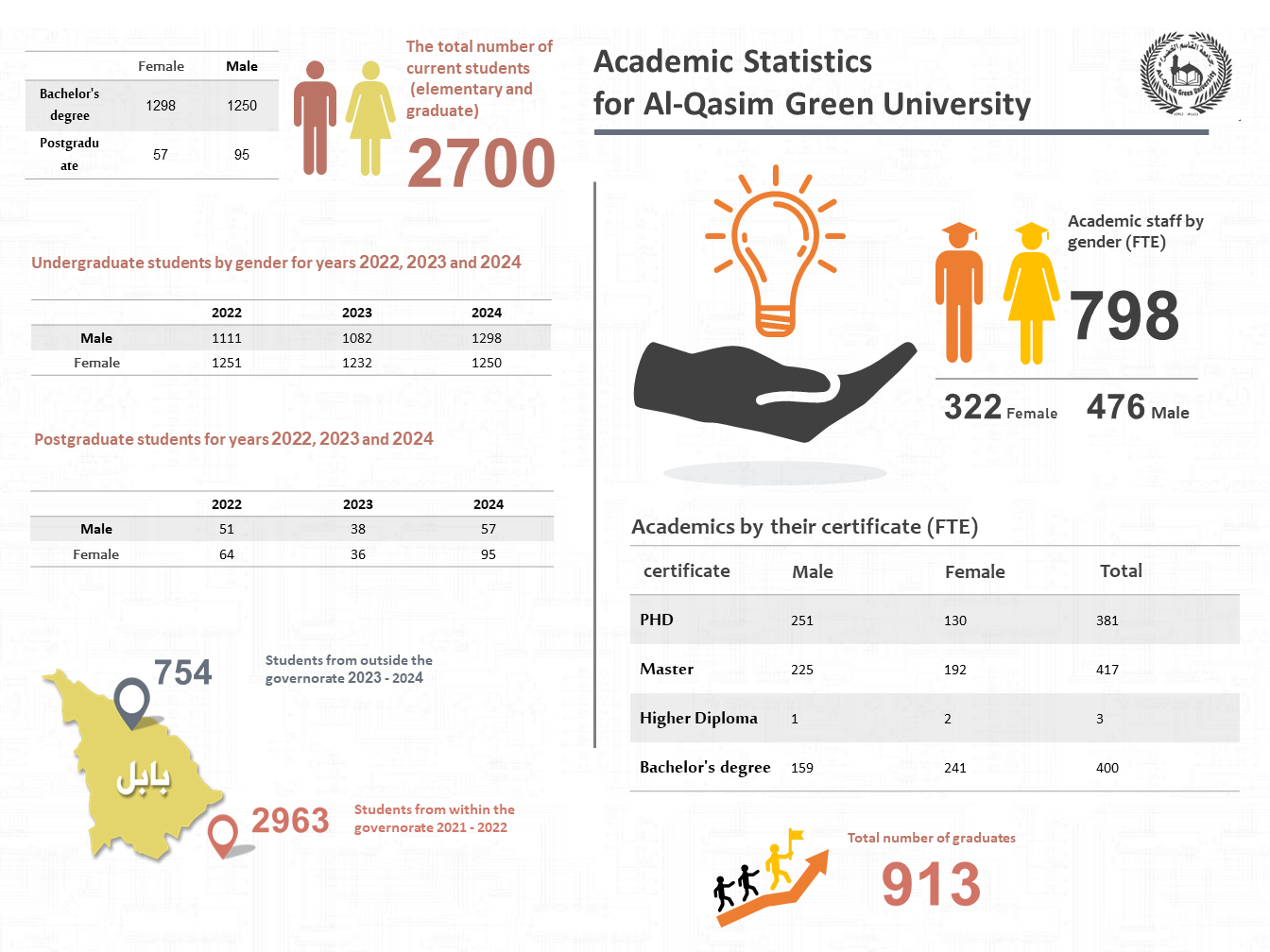 QGU_Statistics