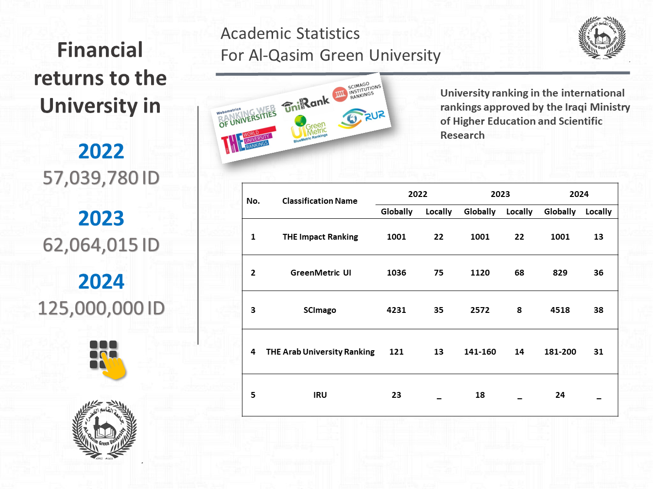 QGU_Statistics